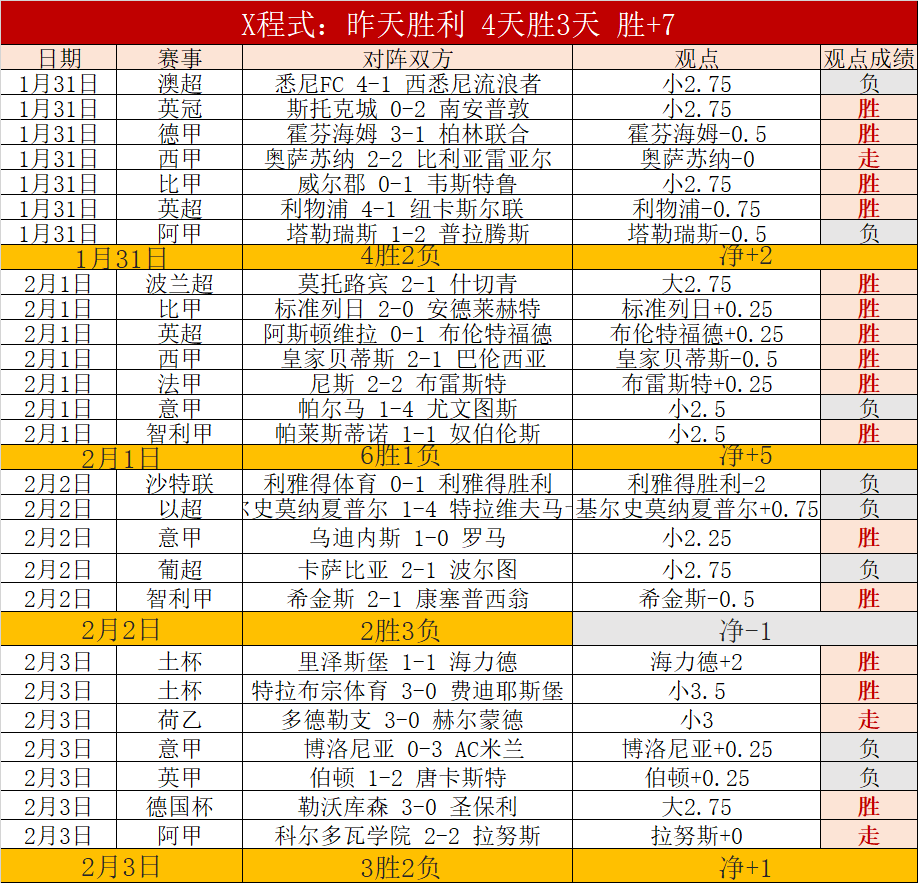 东契奇狂砍,高分,詹皇并肩作,OD体育官方,OD体育在线官网,OD体育线上,OD体育APP