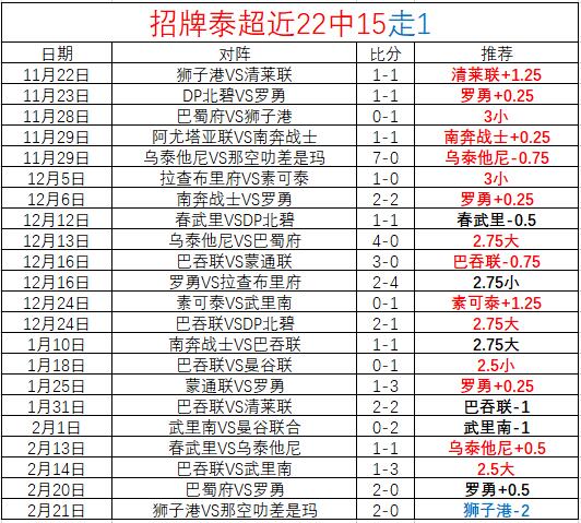 国足忽视印,尼与巴林,意图通过附,OD体育官方,OD体育在线官网,OD体育线上,OD体育APP