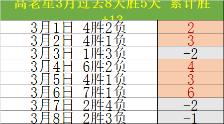 杜锋谈球队,波动,崔永熙恢复,OD体育官方,OD体育在线官网,OD体育线上,OD体育APP