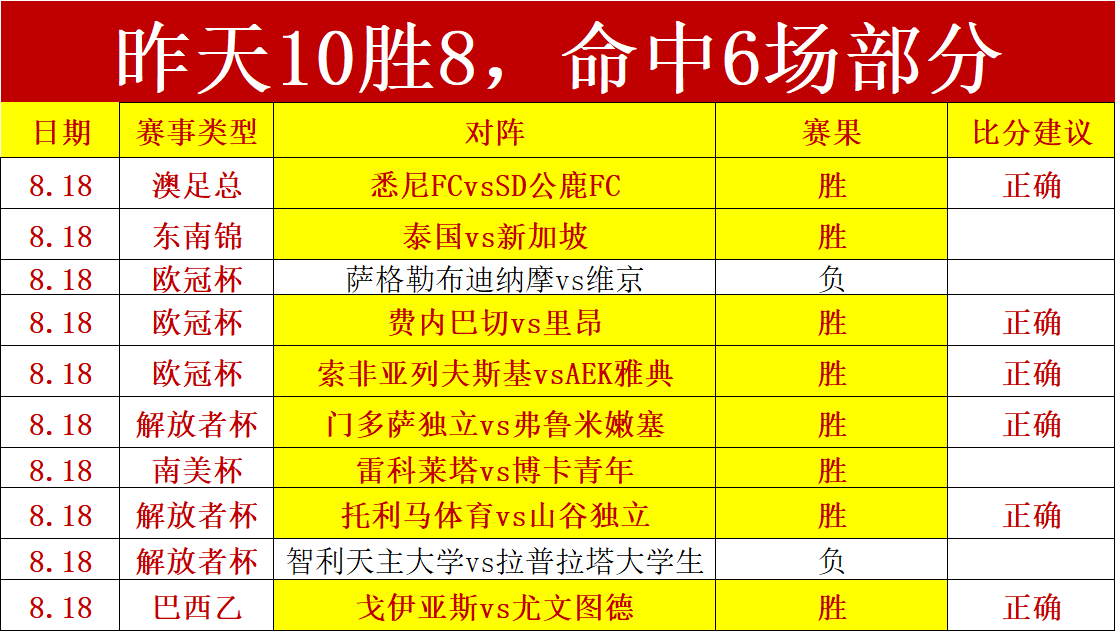 英雄联盟11前瞻,目标冲冠