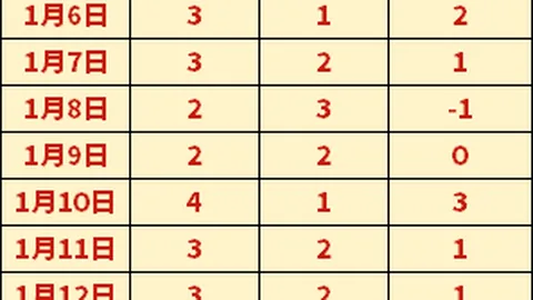 切尔西客场惨败布莱顿，英超赛场遭双杀